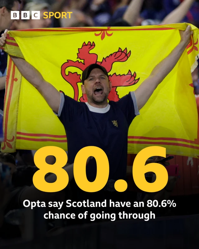 Scotland graphic