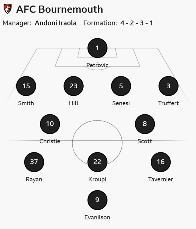 Bournemouth line up