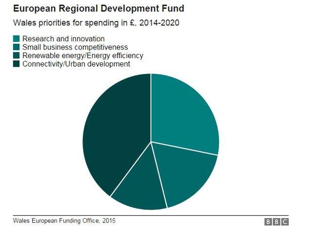 ERDF