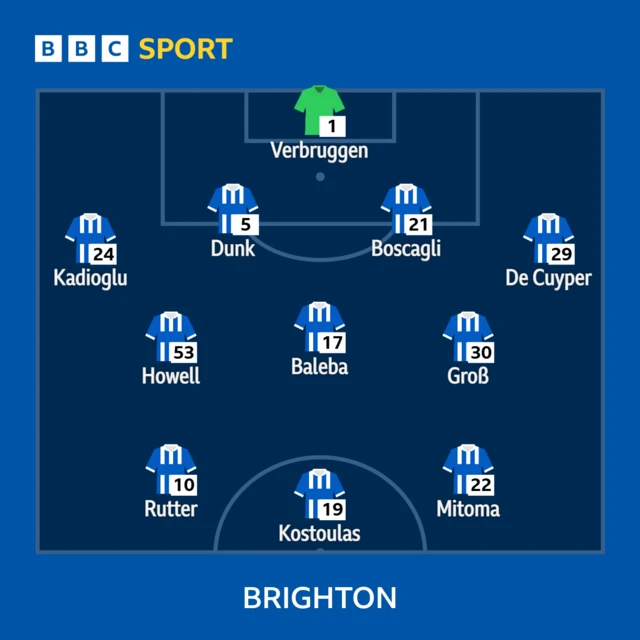 Brighton starting XI: Verbruggen, De Cuyper, Boscagli, Dunk, Kadioglu, Gross, Baleba, Howell, Mitoma, Kostoulas, Rutter