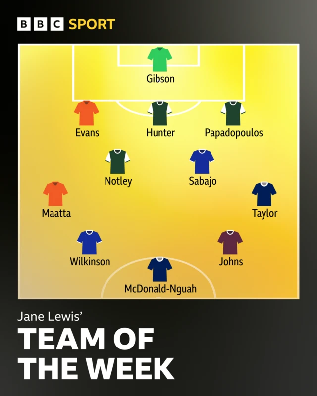 Team of the week graphic