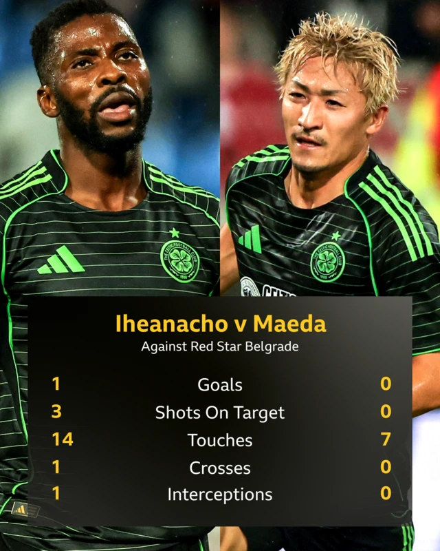 Celtic graphic