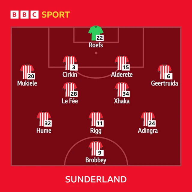 Sunderland line-up