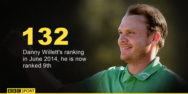 Danny Willett