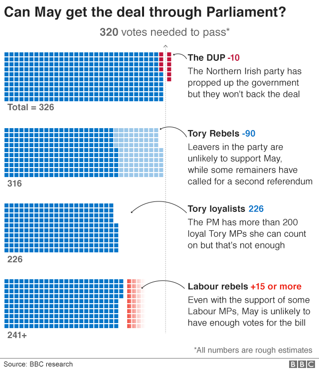 Infographic showing how numbers stack up for vote in parliament