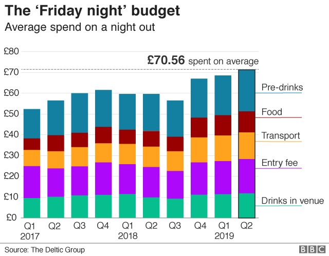 Friday night spending budget graphic