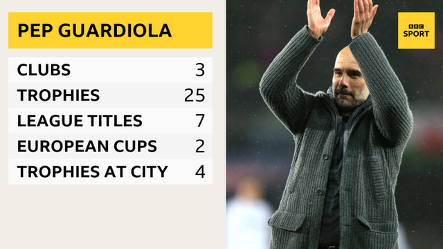 Pep Guardiola's honours graphic