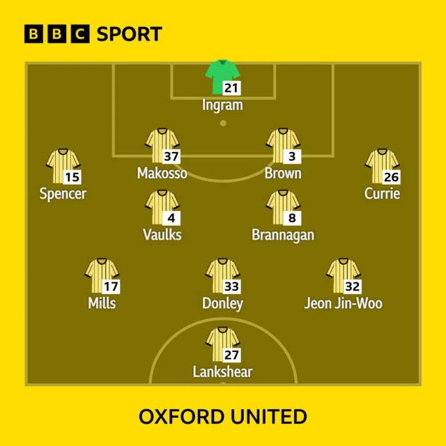 Graphic showing Oxford line-up