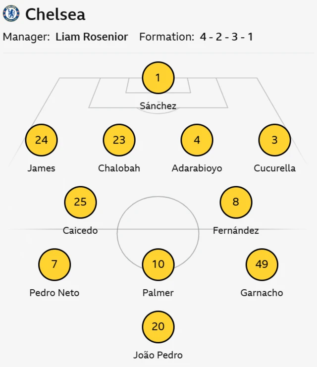 Chelsea line up