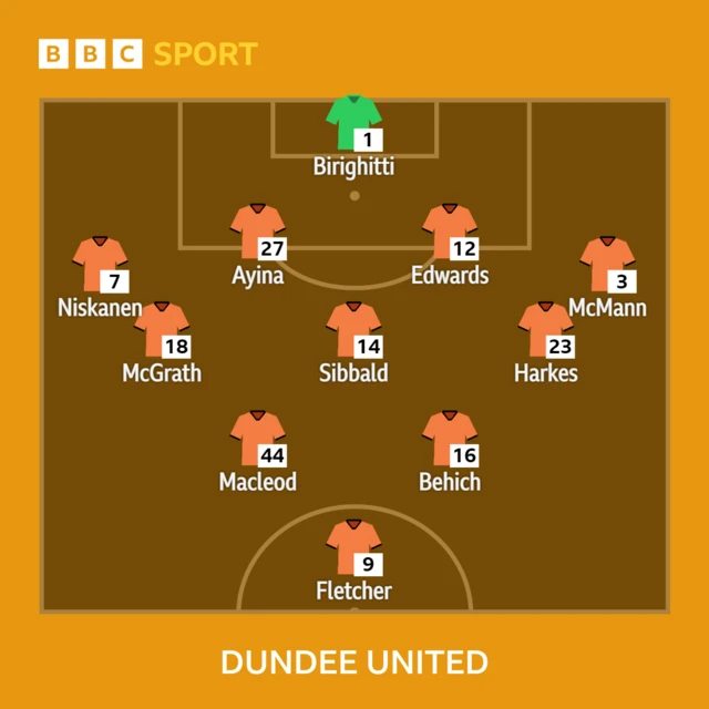 Dundee United line-up