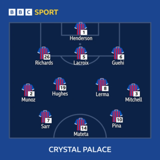 Crystal Palace starting line-up vs AZ Alkmaar