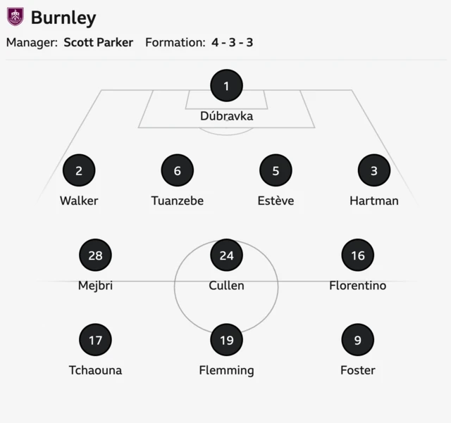 Burnley starting XI