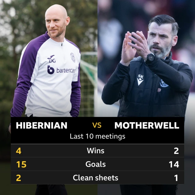 Hibs v Motherwell last 10 meetings