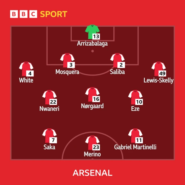 Arsenal starting XI graphic: Arrizabalaga, White, Mosquera, Saliba, Lewis-Skelly, Nwaneri, Norgaard, Eze, Saka, Merino, Gabriel Martinelli
