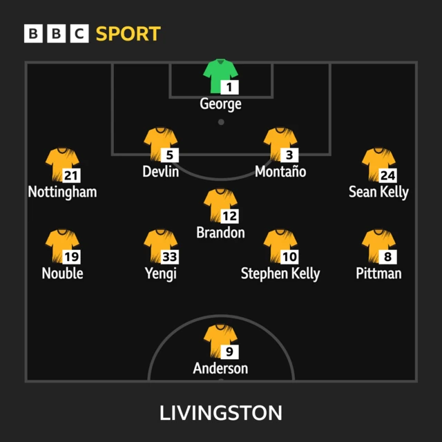 Livingston XI