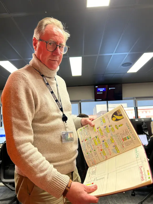 Nick Barnes with his commentary notes for Norwich v Sunderland