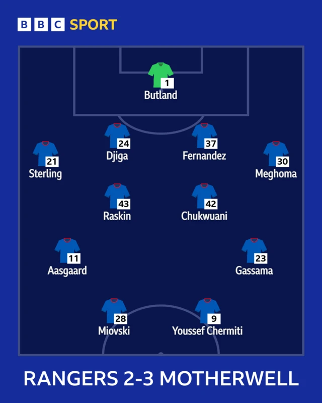 Rangers team to face Motherwell