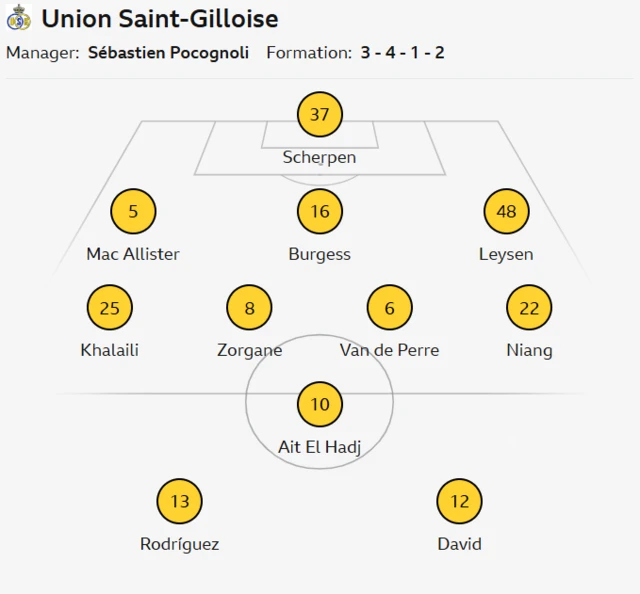 Union Saint-Gilloise starting XI graphic: Scherpen, Mac Allister, Burgess, Leysen Khalaili, Zorgane, Van De Perre, Niang, Ait El Hadj, Rodriguez, David