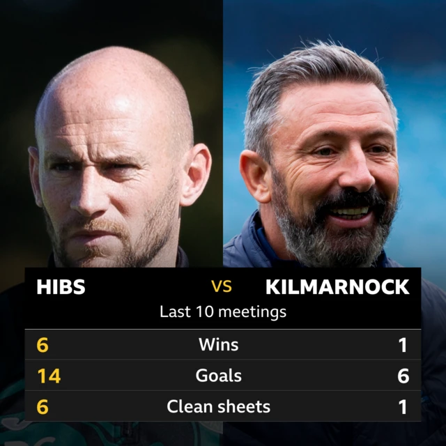 Hibs v Kilmarnock: Pick of the stats 