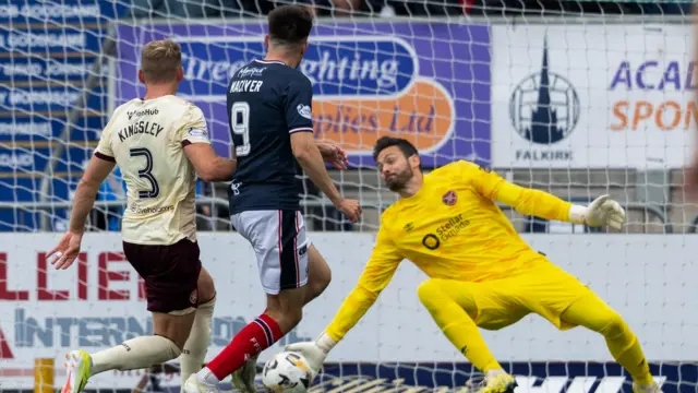 Hearts goalkeeper Craig Gordon makes a save against Falkirk