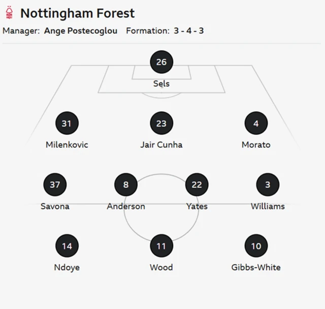 Nottingham Forest starting XI: Sels, Jair Cunha, Milenkovic, Morato, Savona, Yates, Anderson, Williams, Gibbs-White, Ndoye, Wood.