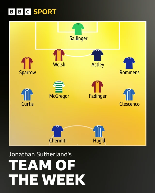Team of the week