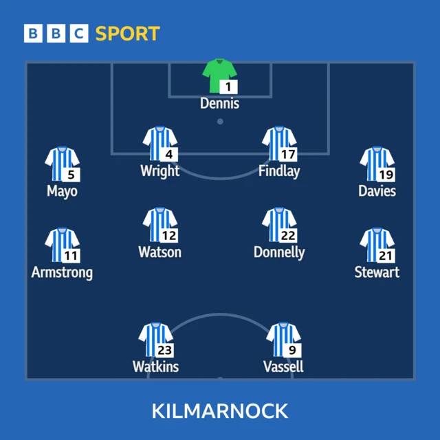 Killie line-up