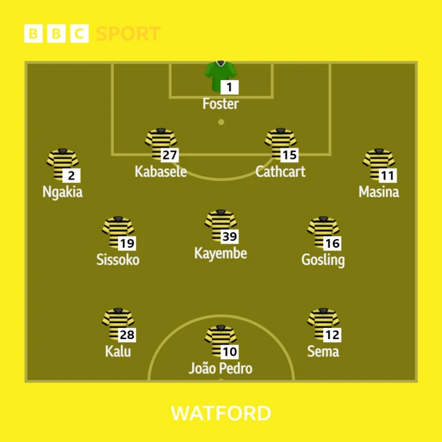 Watford XI