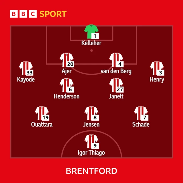 Brentford XI: Kelleher, Henry, Ajer, Van den Berg, Kayode, Jensen, Henderson, Janelt, Schade, Thiago, Ouattara