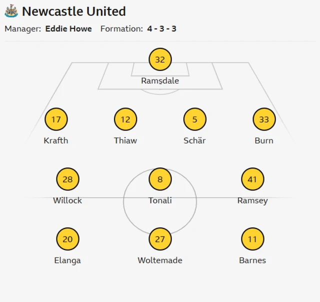 Newcastle line-up