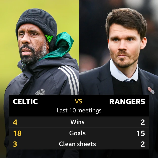 Celtic v Rangers: Pick of the stats