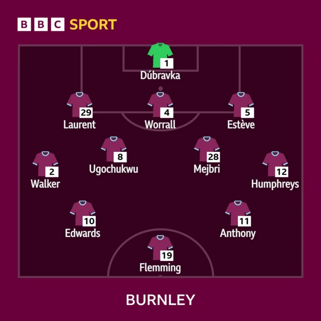 Graphic showing Burnley line up