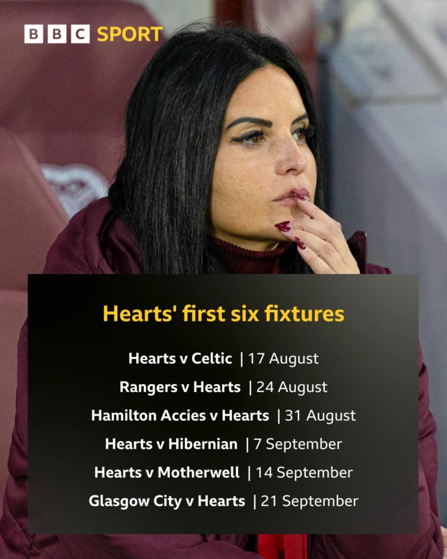 Eva Olid and Hearts' first six fixtures