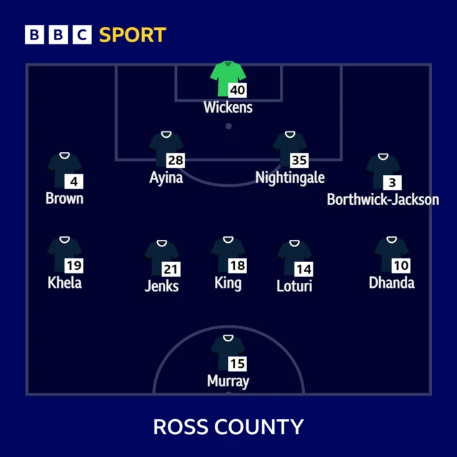 Ross County XI