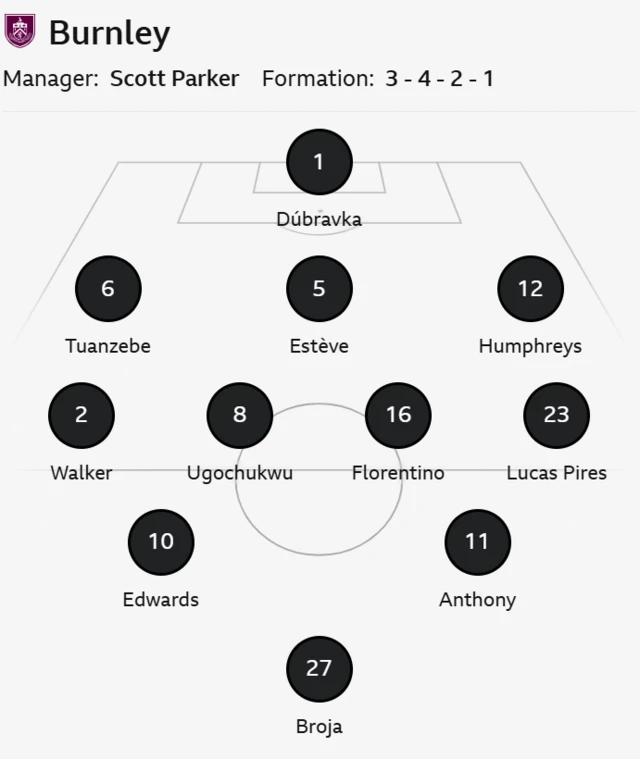 Burnley line up