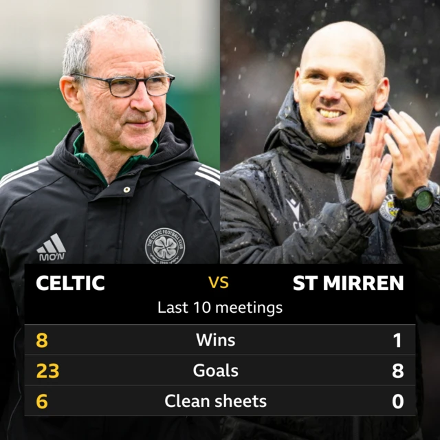 Celtic v St Mirren pick of the stats
