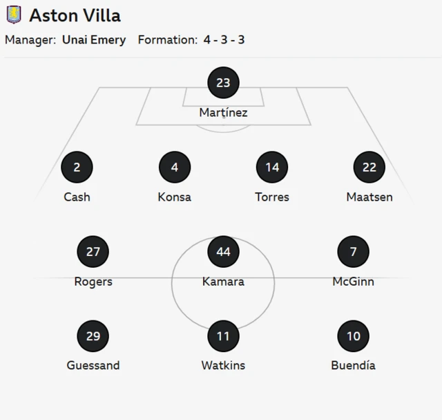 Aston Villa's lineup against Feyenoord