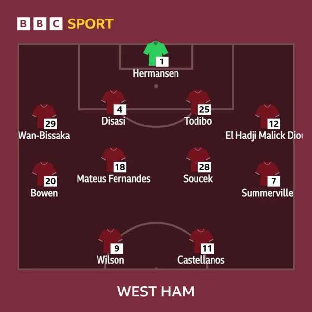 West Ham's lineup against Fulham