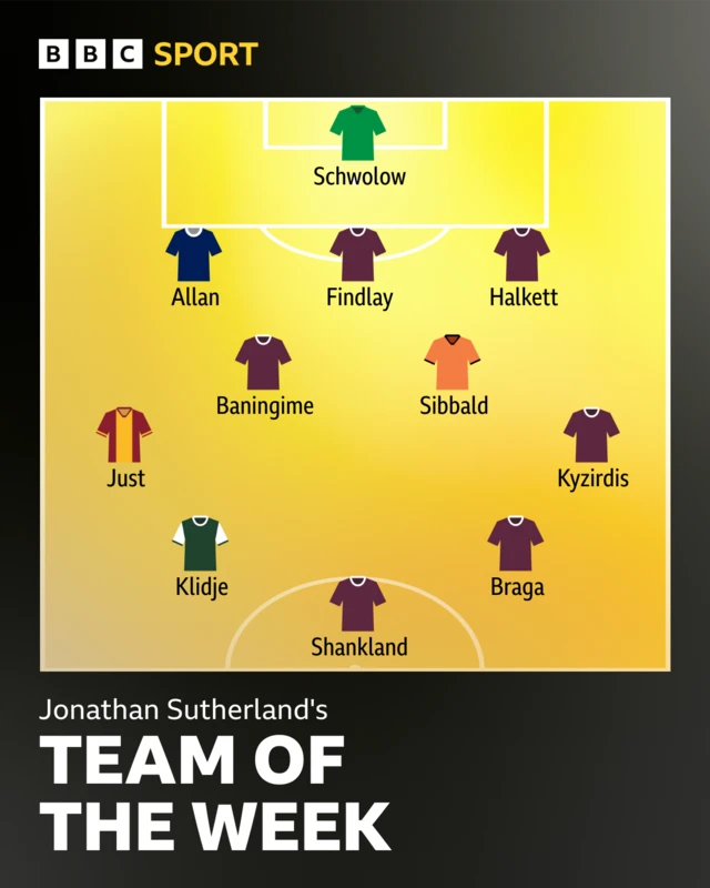 TOTW