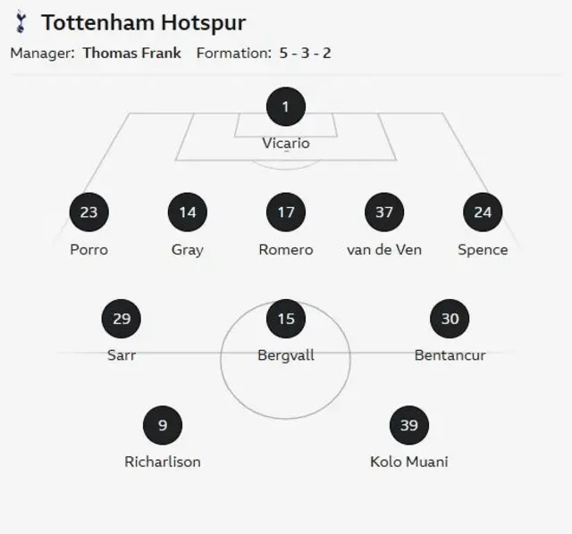 Tottenham starting line-up against PSG