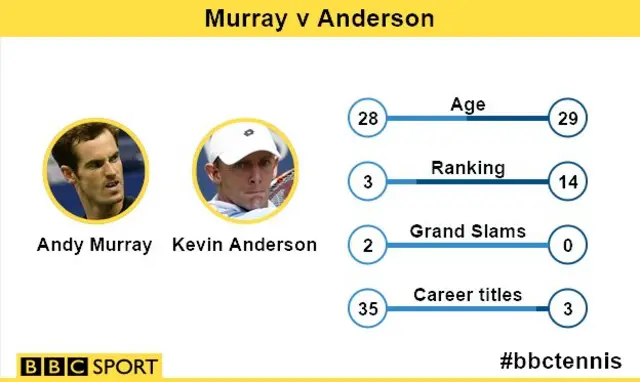 Murray v Anderson