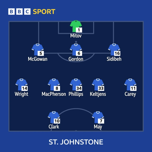 St Johnstone XI