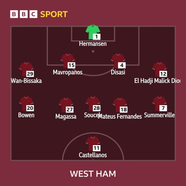 Graphic showing West Ham line-up