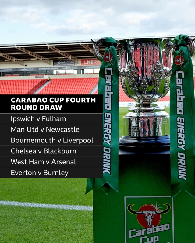 Carabao Cup fourth round draw