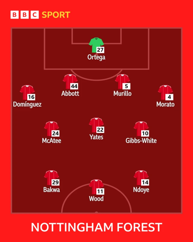 Nottingham Forest XI: Ortega, Morato, Murillo, Abbott, Bakwa, Yates, McAtee, Gibbs-White, Dominguez, Ndoye, Wood