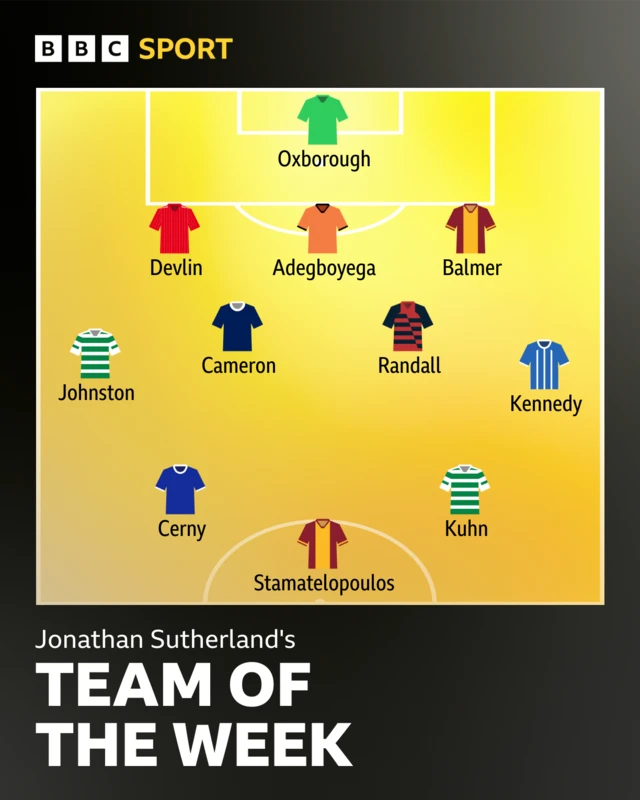 TOTW graphic