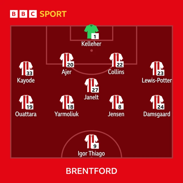 Brentford team.