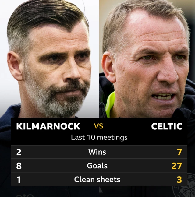 Kilmarnock v Celtic: Pick of the stats 