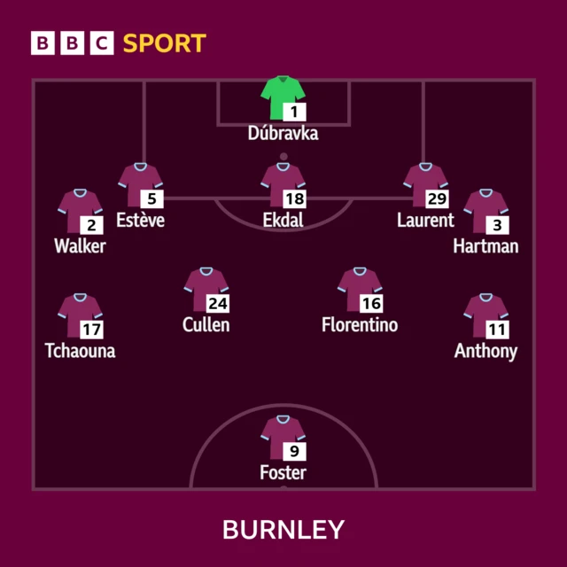 Burnley starting XI graphic: Dubravka, Walker, Esteve, Ekdal, Hartmann, Florentino, Tchouna, Cullen, Laurent, Anthony, Foster