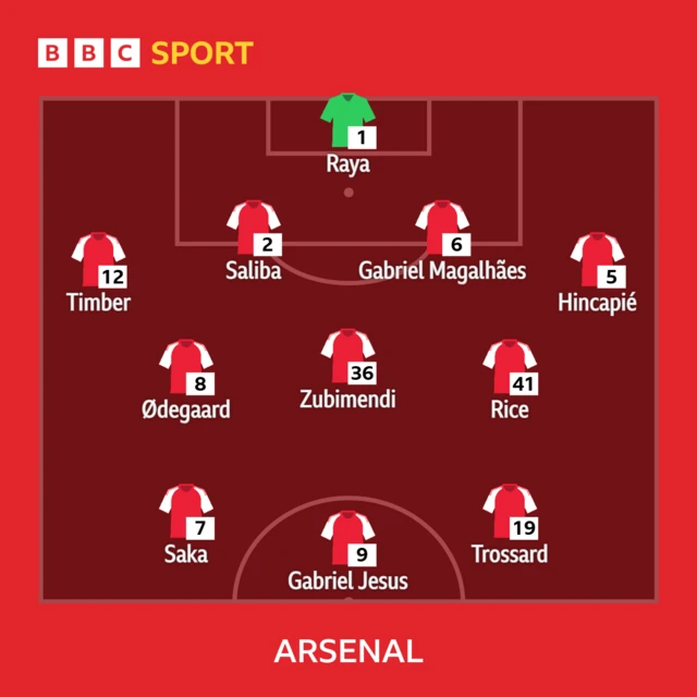 Arsenal XI: Raya, Timber, Saliba, Gabriel, Hincapie, Zubimendi, Rice, Odegaard, Saka, Trossard, Jesus.